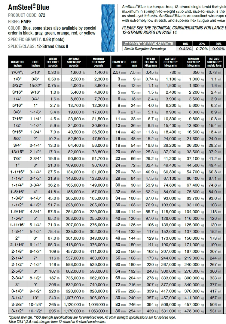 New ❤️ Ripstop By The Roll Rope Amsteel - Full Spools ⌛ 2 Ripstop By The Roll Rope Amsteel - Full Spools