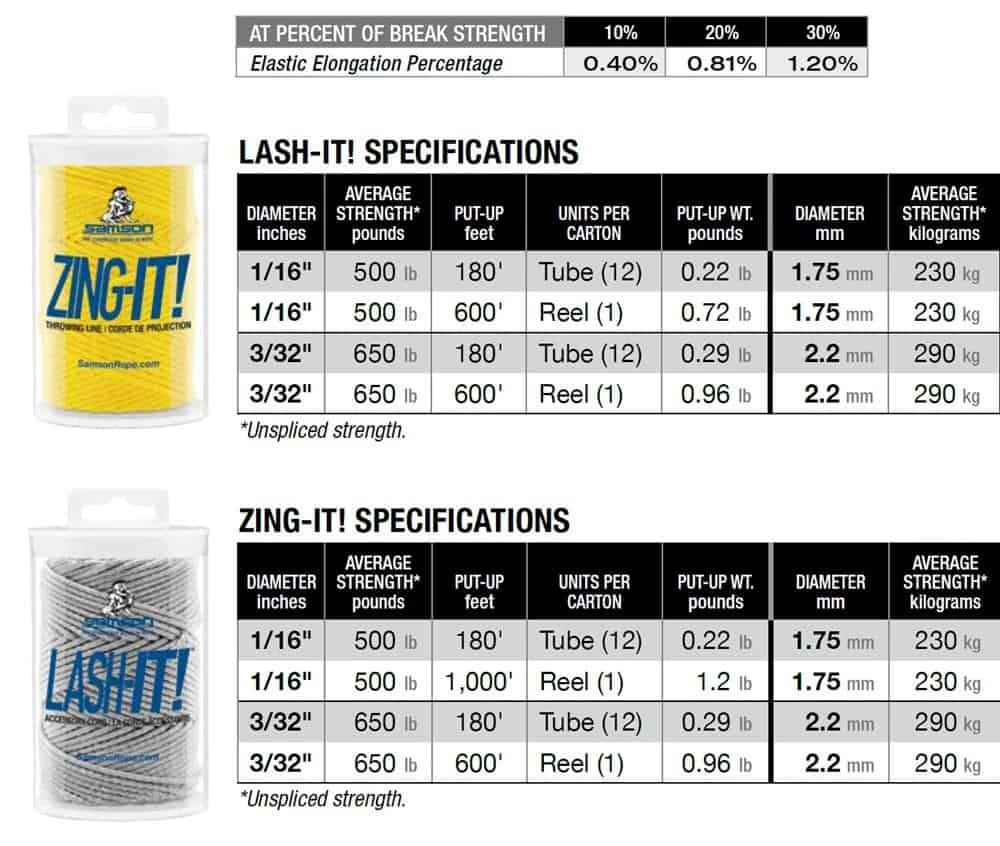 Flash Sale 🧨 Samson Zing-it/Lash-It - 180 Ft Mini-Spools ✔️ 2 Samson Zing-it/Lash-It - 180 Ft Mini-Spools